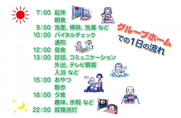 グループホーム１日のながれ