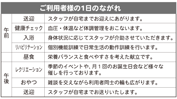 １日のながれ