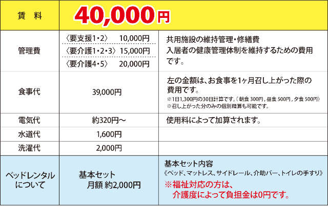 メディカルケアドリーム利用料金