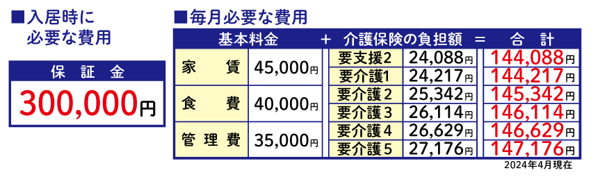 2024年4月MM千本北ご利用料金